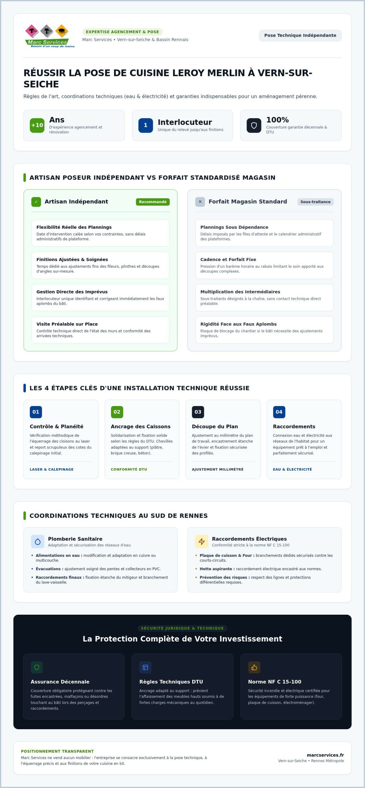 Installateur de cuisine Leroy Merlin à Vern-sur-Seiche : guide d'achat et pose artisanale