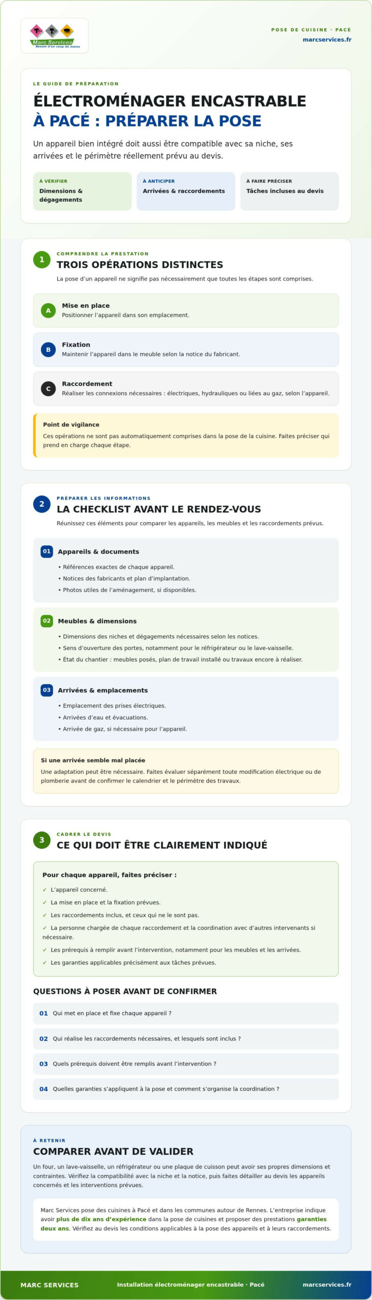 Installation d’électroménager encastrable à Pacé : les étapes pour bien préparer votre projet