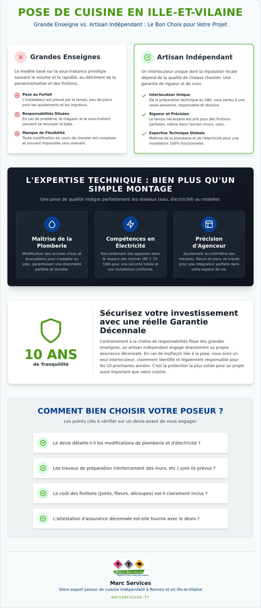 Poseur de cuisine indépendant dans le 35 : Pourquoi est-ce le meilleur choix pour votre projet ?