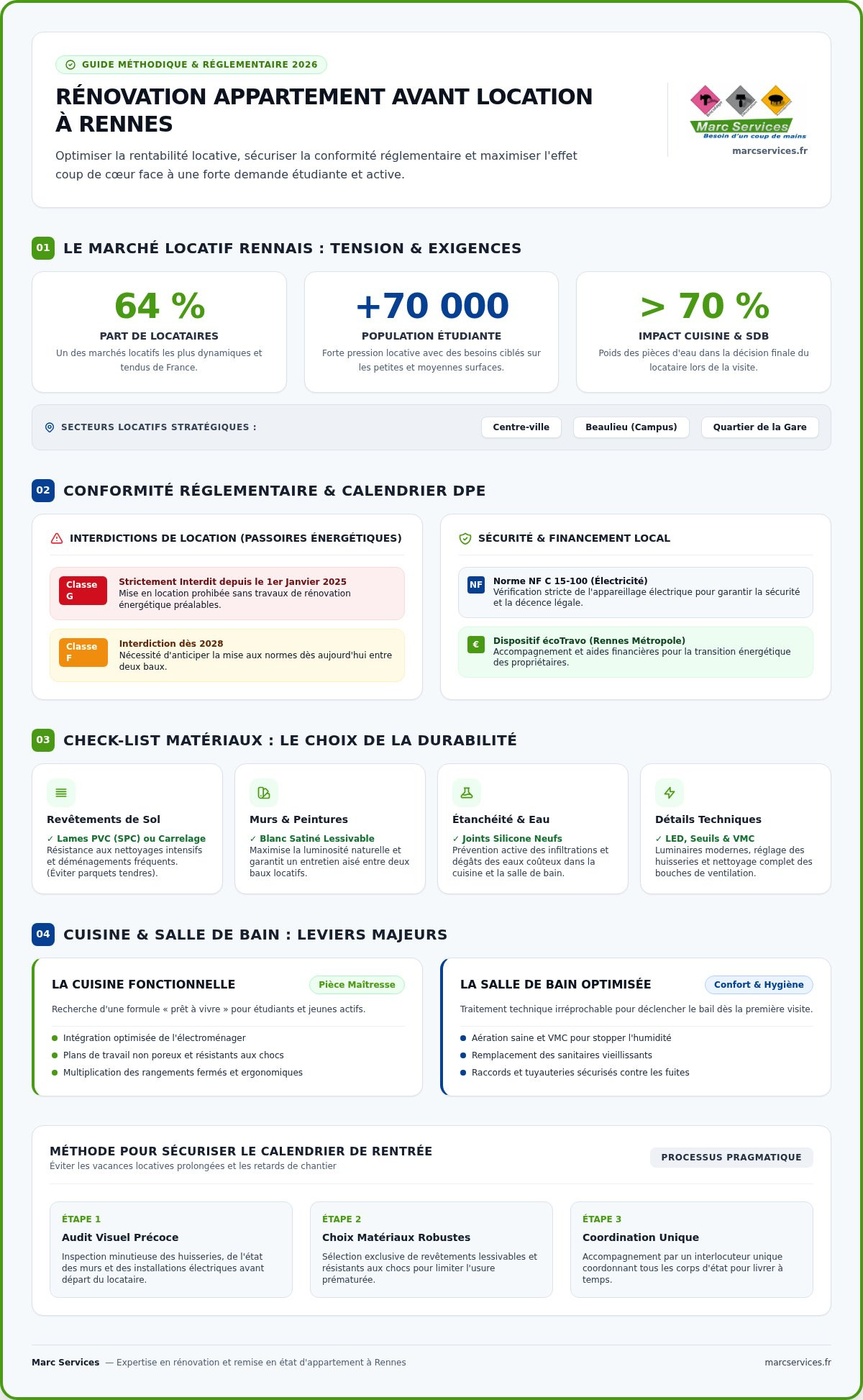 Rénovation appartement avant location à Rennes : La check-list complète 2026