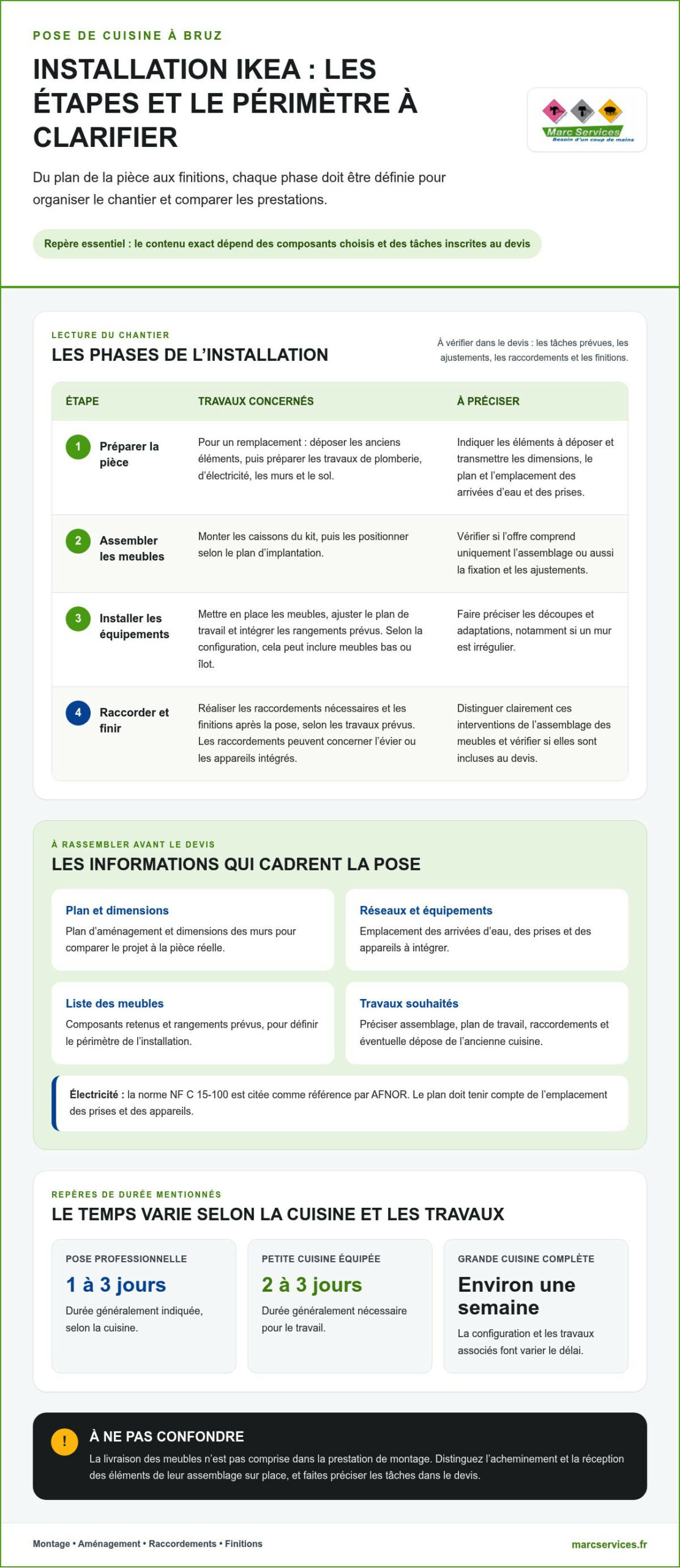 Montage de cuisine IKEA à Bruz : tarifs et choix du poseur