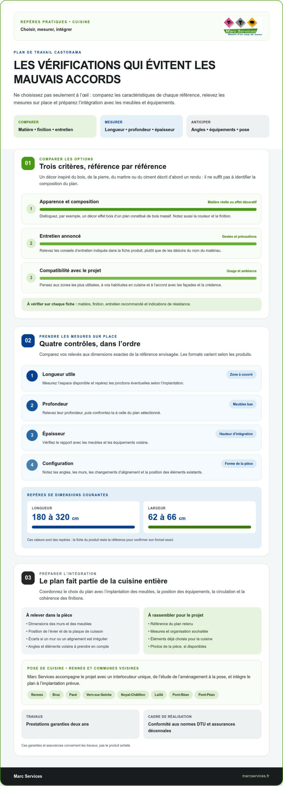 Plan de travail Castorama : bien choisir avant la pose