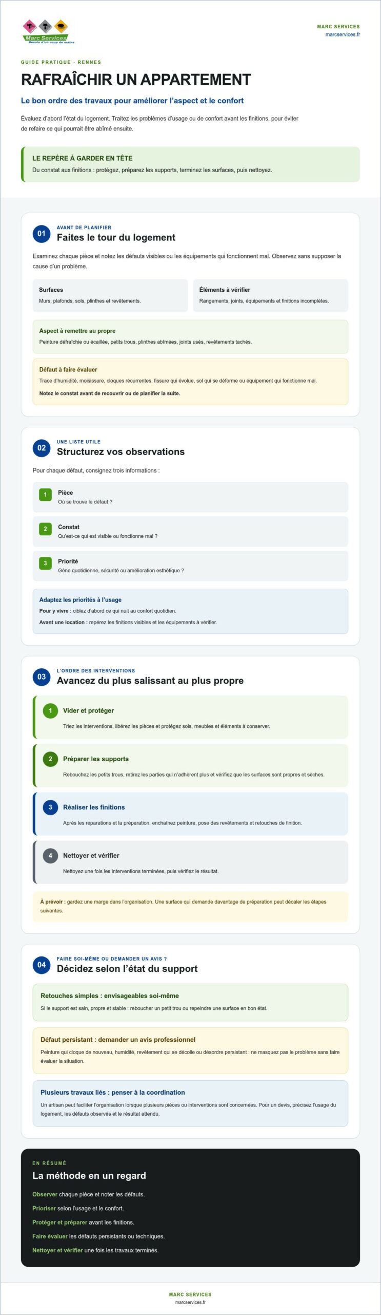 Rafraîchissement d’appartement à Rennes : les étapes pour repartir sur de bonnes bases