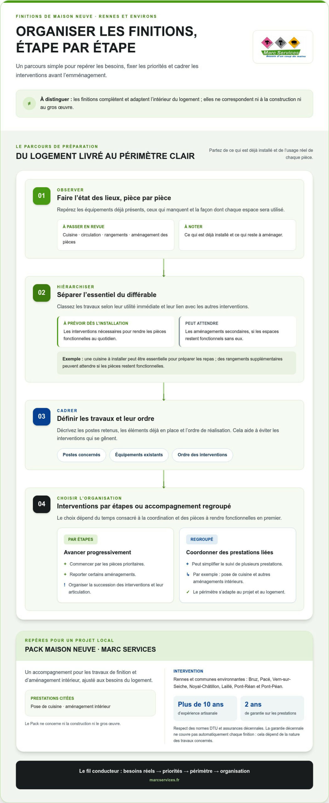 Travaux de finition maison neuve à Rennes : le guide pour bien choisir